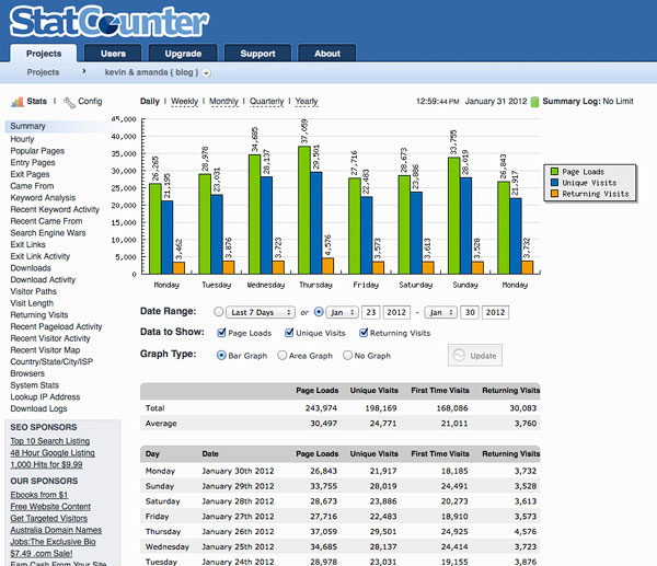 How to See Who Visits My Blog How to See Who Visits My Blog